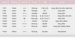 Poirier P-07 Cups Tan Skin -Droom Trouwjurk p 07 002 push ups maattabel 4 2